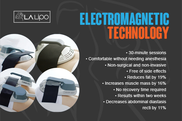 Graphic to show bullet points of how LA-EMS Body Sculpting Hitchin treatment works