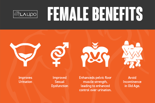 See our incontinence treatment prices and plans from LA LIPO Hitchin