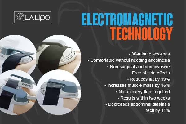 Benefits of LA-EMS Body Sculpting Treatment Hitchin