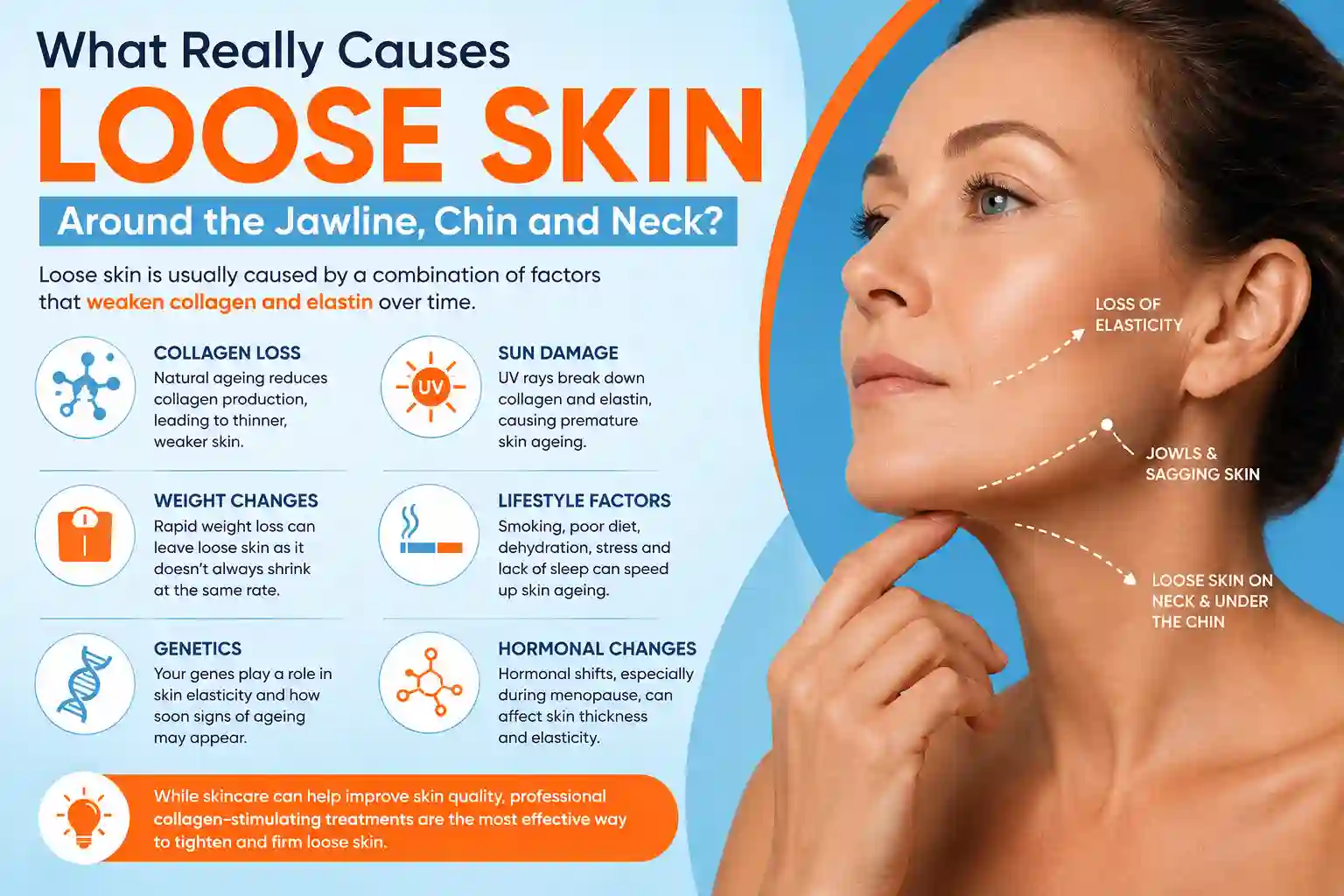 What Really Causes Loose Skin Around the Jawline, Chin and Neck Hitchin?
